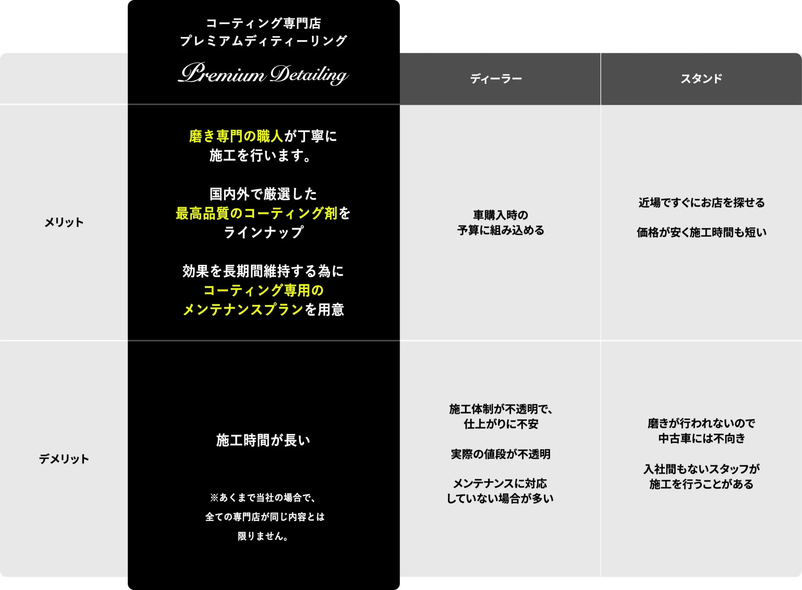 メリットとデメリットの表